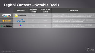 12
Digital Content – Notable Deals
Acquirer
Capital
Raised
Enterprise
Value
Comments
$11M $100M
Snapchat acquired	Bistrips,	the	maker	of	the	emoji-creator Bitmoji app,	as it	
continues	to	invest	in	creating	more	interactive	experiences	for	its	users
N/A $155M
Chinesegaming	company	Beijing	Kunlun	Tech	Co.	acquired	a	majority	stake	in	Grindr,	
the	popular	gay	dating	app	with	over	10	million	users	worldwide
N/A N/A
Media	giant,	Univision,acquired	a	controlling	stake	of	The	Onion,	the	satirical	digital	
media	company,	to	reach	and	engage	more	of	millennial	audiences
Source: Capital IQ; Crunchbase
 