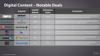 1111
Digital Content – Notable Deals
Acquirer
Capital
Raised
Enterprise
Value
Comments
$61M $250M
Verizon	and	Hearst	joint...