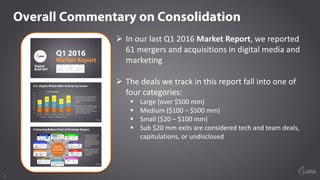 33
Overall Commentary on Consolidation
Ø In	our	last	Q1	2016	Market	Report,	we	reported	
62	mergers	and	acquisitions	in	digital	media	and	
marketing
Ø The	deals	we	track	in	this	report	fall	into	one	of	
four	categories:
§ Large	(over	$500	mm)
§ Medium	($100	– $500	mm)
§ Small	($20	– $100	mm)
§ Sub	$20	mm	exits	are	considered	tech	and	team	deals,	
capitulations,	or	undisclosed
 