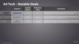 77
Ad Tech – Notable Deals
Acquirer
Capital
Raised
Enterprise
Value
Comments
Source: Capital IQ: Crunchbase
N/A N/A
Samsun...