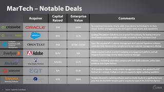 99
MarTech – Notable Deals
Acquirer
Capital
Raised
Enterprise
Value
Comments
$5M $50M
By	acquiring	Crosswise,	Oracle	adds	...