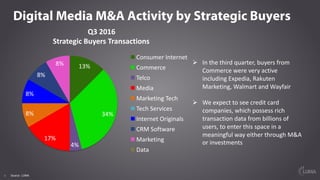 LUMA Digital Brief 011 - Market Report Q3 2016 Slide 6