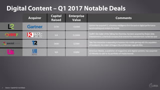 9
Digital Content – Q1 2017 Notable Deals
Acquirer
Capital
Raised
Enterprise
Value
Comments
Source: Capital IQ; Crunchbase
$17M +$100M
Gartnerhas	acquired	L2,	a	business	intelligence	firm	focused	on	digital	performance	
benchmarking	and	analysis	for	brands
N/A $1,000M
Outfit7,	the	maker	of	the	Talking	Tom	franchise,	has	been	acquired	byZhejianJinke
Entertainment,	a	chemicals	company	that	entered	the	entertainment	market	last	year
$45M $276M
Take-Two	Interactive	isexpanding	its	business	into	mobile	gaming	with	the	acquisition	
of	Socialpoint,	the	maker	of	Dragon	City	and	Monster	Legends	titles
N/A $100M
American	Media, a	publisher	of	magazines	and	digital	content,	has	acquired	
US	Weekly	to	add	to	its	portfolio	of	media	brands
 