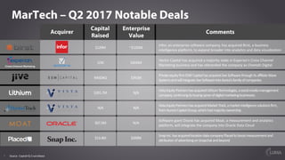 7
MarTech – Q2 2017 Notable Deals
Source: Capital IQ; Crunchbase
Acquirer
Capital
Raised
Enterprise
Value
Comments
Cross-C...