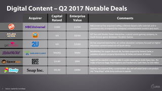 9
Digital Content – Q2 2017 Notable Deals
Source: Capital IQ; Crunchbase
Acquirer
Capital
Raised
Enterprise
Value
Comments...