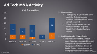4
Ad Tech M&A Activity
#	of	Transactions
Ø Observations
§ The	big	story	in	Q3	was	that	three	
public	Ad	Tech	companies,	
M...