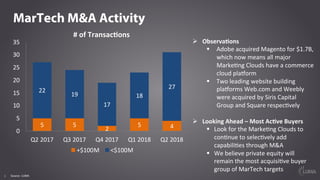 6
MarTech M&A Activity
# of Transac1ons
Ø  Observa1ons
§  Adobe acquired Magento for $1.7B,
which now means all major
Mark...