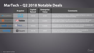 7
MarTech – Q2 2018 Notable Deals
Acquirer
Capital
Raised
Enterprise
Value
Comments
$40.6M
 $270M
Cisco has acquired Accom...
