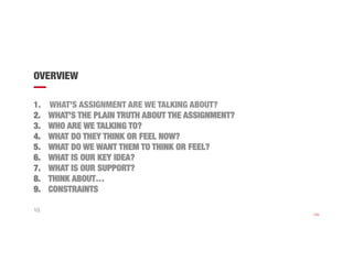 129 
OVERVIEW 
— 
1. WHAT’S ASSIGNMENT ARE WE TALKING ABOUT? 
2. WHAT’S THE PLAIN TRUTH ABOUT THE ASSIGNMENT? 
3. WHO ARE WE TALKING TO? 
4. WHAT DO THEY THINK OR FEEL NOW? 
5. WHAT DO WE WANT THEM TO THINK OR FEEL? 
6. WHAT IS OUR KEY IDEA? 
7. WHAT IS OUR SUPPORT? 
8. THINK ABOUT… 
9. CONSTRAINTS 
10. 
 