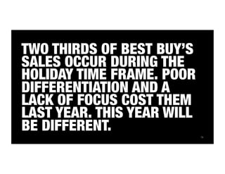 74 
TWO THIRDS OF BEST BUY’S 
SALES OCCUR DURING THE 
HOLIDAY TIME FRAME. POOR 
DIFFERENTIATION AND A 
LACK OF FOCUS COST THEM 
LAST YEAR. THIS YEAR WILL 
BE DIFFERENT. 
 