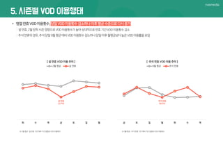 Digital broadcasting trend_report_201905