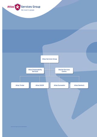 Atlas Services Group
Atlas Employability
Services
Atlas Tristar Atlas DOOR Atlas Eurosailor Atlas Seistech
Shared Services
Centre
Source of ship’s image on front: Van Oord NV, Rotterdam
 