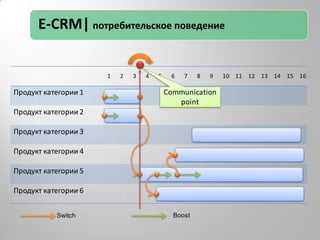 Инструмент для мониторинга и прогнозирования хода промо-проектов: