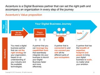 Accenture is a Digital Business partner that can set the right path and
accompany an organization in every step of the journey
Accenture’s Value proposition
Copyright © 2013 Accenture All rights reserved. 11
Your Digital Business Journey
Plug-in
capabilities
Set the
direction
You need a digital
business partner
that can set the
right strategy for
your organization,
based on an
understanding of
your industry and
the available
technologies.
A partner that you
can leverage key
capabilities from
that seamlessly
integrate into your
business to launch
your Digital
Business faster
and more
effectively.
A partner that is
connected to and
can connect you
with all the
different parts of
your ecosystem.
A partner that has
the breadth of
expertise,
footprint and
people to bring
your digital
business to scale,
no matter what
your ambition.
Ecosystem
Scale
 