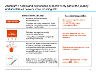 12
Accenture’s assets and experiences supports every part of the journey
and accelerates delivery while reducing risk
Copyright © 2013 Accenture All rights reserved.
• Accenture provides actionable
recommendations
• Accenture is a trusted partner with senior
leadership from strategy design to detailed
execution- transformation
• Accenture provides actionable
recommendations
• Accenture is a trusted partner with senior
leadership from strategy design to detailed
execution- transformation
Set the direction
Grounded in expertise across
40+ industries,
163,000 industry SME’s
across 54 countries
Grounded in expertise across
40+ industries,
163,000 industry SME’s
across 54 countries
• Dedicated practices that provide
comprehensive offerings
• History of successful partnerships in the
marketplace with clients
• Dedicated practices that provide
comprehensive offerings
• History of successful partnerships in the
marketplace with clients
Plug-in
capabilities
In Cloud, Analytics, Big Data,
Mobility, Social and Interactive
Marketing
In Cloud, Analytics, Big Data,
Mobility, Social and Interactive
Marketing
• Global presence in nearly all industries and
markets to meet the region-specific strategy
and operating requirements of 4,000+ clients
• Global presence in nearly all industries and
markets to meet the region-specific strategy
and operating requirements of 4,000+ clients
• As one of the largest system integrators and
technology consulting firms globally,
Accenture has relationships across almost
every industry’s ecosystem that can be
leveraged for optimized strategy, execution
and ongoing operations
• As one of the largest system integrators and
technology consulting firms globally,
Accenture has relationships across almost
every industry’s ecosystem that can be
leveraged for optimized strategy, execution
and ongoing operations
Ecosystem Relationships across almost every
industry’s ecosystem
Relationships across almost every
industry’s ecosystem
270,000 consultants located
across 200+ cities
270,000 consultants located
across 200+ cities
Scale
Accenture’s capabilitiesHow Accenture can help
 