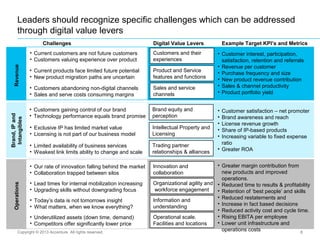 Challenges Digital Value Levers
• Underutilized assets (down time, demand)
• Competitors offer significantly lower price
• Exclusive IP has limited market value
• Licensing is not part of our business model
• Customers abandoning non-digital channels
• Sales and serve costs consuming margins
• Current customers are not future customers
• Customers valuing experience over product
• Today’s data is not tomorrows insight
• What matters, when we know everything?
• Current products face limited future potential
• New product migration paths are uncertain
• Customers gaining control of our brand
• Technology performance equals brand promise
• Limited availability of business services
• Weakest link limits ability to change and scale
• Our rate of innovation falling behind the market
• Collaboration trapped between silos
• Lead times for internal mobilization increasing
• Upgrading skills without downgrading focus
Example Target KPI’s and Metrics
• Customer interest, participation,
satisfaction, retention and referrals
• Revenue per customer
• Purchase frequency and size
• New product revenue contribution
• Sales & channel productivity
• Product portfolio yield
• Customer satisfaction – net promoter
• Brand awareness and reach
• License revenue growth
• Share of IP-based products
• Increasing variable to fixed expense
ratio
• Greater ROA
• Greater margin contribution from
new products and improved
operations.
• Reduced time to results & profitability
• Retention of ‘best people’ and skills
• Reduced restatements and
• Increase in fact based decisions
• Reduced activity cost and cycle time.
• Rising EBITA per employee
• Lower unit infrastructure and
operations costs
Leaders should recognize specific challenges which can be addressed
through digital value levers
Customers and their
experiences
Product and Service
features and functions
Sales and service
channels
Brand equity and
perception
Trading partner
relationships & alliances
Intellectual Property and
Licensing
Operational scale.
Facilities and locations
Information and
understanding
Organizational agility and
workforce engagement
Innovation and
collaboration
RevenueOperations
Brand,IPand
Intangibles
Copyright © 2013 Accenture All rights reserved. 8
 