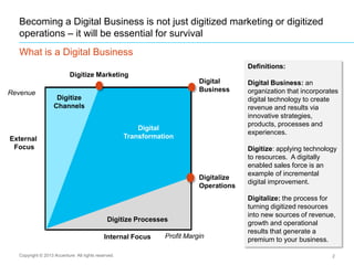 Becoming a Digital Business is not just digitized marketing or digitized
operations – it will be essential for survival
What is a Digital Business
Copyright © 2013 Accenture All rights reserved. 2
Definitions:
Digital Business: an
organization that incorporates
digital technology to create
revenue and results via
innovative strategies,
products, processes and
experiences.
Digitize: applying technology
to resources. A digitally
enabled sales force is an
example of incremental
digital improvement.
Digitalize: the process for
turning digitized resources
into new sources of revenue,
growth and operational
results that generate a
premium to your business.Internal Focus
External
Focus
Digitize Processes
Revenue
Profit Margin
Digitize
Channels
Digitize Marketing
Digitalize
Operations
Digital
Business
Digital
Transformation
 