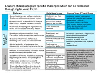 Challenges Digital Value Levers
• Underutilized assets (down time, demand)
• Competitors offer significantly lower price
• Exclusive IP has limited market value
• Licensing is not part of our business model
• Customers abandoning non-digital channels
• Sales and serve costs consuming margins
• Current customers are not future customers
• Customers valuing experience over product
• Today‟s data is not tomorrows insight
• What matters, when we know everything?
• Current products face limited future potential
• New product migration paths are uncertain
• Customers gaining control of our brand
• Technology performance equals brand promise
• Limited availability of business services
• Weakest link limits ability to change and scale
• Our rate of innovation falling behind the market
• Collaboration trapped between silos
• Lead times for internal mobilization increasing
• Upgrading skills without downgrading focus
Example Target KPI’s and Metrics
• Customer interest, participation,
satisfaction, retention and referrals
• Revenue per customer
• Purchase frequency and size
• New product revenue contribution
• Sales & channel productivity
• Product portfolio yield
• Customer satisfaction – net promoter
• Brand awareness and reach
• License revenue growth
• Share of IP-based products
• Increasing variable to fixed expense
ratio
• Greater ROA
• Greater margin contribution from new
products and improved operations.
• Reduced time to results & profitability
• Retention of „best people‟ and skills
• Reduced restatements and
• Increase in fact based decisions
• Reduced activity cost and cycle time.
• Rising EBITA per employee
• Lower unit infrastructure and
operations costs
Leaders should recognize specific challenges which can be addressed
through digital value levers
Customers and their
experiences
Product and Service
features and functions
Sales and service
channels
Brand equity and
perception
Trading partner
relationships & alliances
Intellectual Property and
Licensing
Operational scale.
Facilities and locations
Information and
understanding
Organizational agility and
workforce engagement
Innovation and
collaboration
RevenueOperations
Brand,IPand
Intangibles
Copyright © 2013 Accenture All rights reserved. 8
 