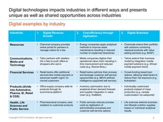 Digital technologies impacts industries in different ways and presents
unique as well as shared opportunities across industries
Digital examples by industry
Copyright © 2013 Accenture All rights reserved.
Industries 1. Digital Revenue
Growth
2. Cost-efficiency through
digitization
3. Digital Business
Resources • Chemical company provides
online portal for partners to
manage orders for a fee
• Energy companies apply analytical
methods to improve asset
maintenance resulting in reduced
number of unplanned downtimes
• Chemicals extend their portfolio
with solutions combining
classical products with value
adding services (e.g. BASF)
Communications,
Media and
Technology
• Telco partners with retailers
(for a fee) to push offers to
shoppers who opt-in
• Media companies digitize their
operational value chain resulting in
time improvement and reduced
costs (e.g. Warner Bros.)
• Telcos extend their business
model by integration mobile
payment solutions (e.g. African
mobile payment trend)
Financial Services • Retail banks offer additional
services like mobile payment or
advanced wealth mgmt. for
normal customers
• Retail banks optimize their process
and leverage customer self service
opportunities (e.g. BBVA artificial
intelligence supported self service)
• Crowd-funding based loan
options, allowing retail banks to
reduce their risk exposure (e.g.
kickstarter)
Products (divide
into Automotive,
Pharma, IE, Retail
& CGS)
• Office supply company sells its
products through its
ecommerce platform
• Inventory optimization due to
analytical driven demand forecast
and supplier integration in value
chain (e.g. WalMart)
• Individually customized
products instead of mass
production (e.g. cereals
customization via webportal)
Health, Life
Sciences and
Public Service
• Pharmaceutical company uses
analytics to customize products
• Public services reduces process
costs by digitization of
administration processes and
customer self service options
• Life sciences extends business
into lifestyle nutrition supplies
based on individual analytical
results
9
 