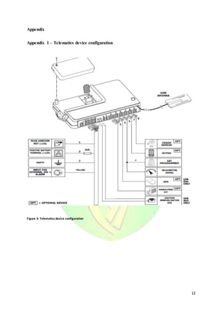 12
Appendix
Appendix 1 – Telematics device configuration
Figure 3- Telematics device configuration
 