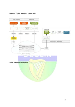 13
Appendix 2 -How telematics system works
Figure 4 - How telematics system works
 