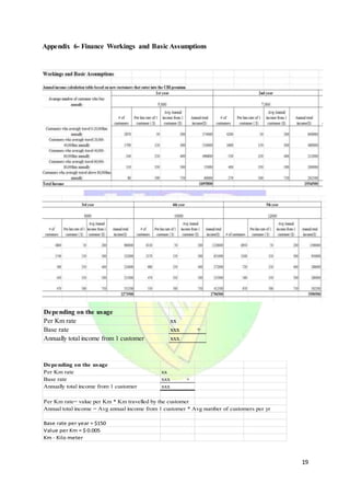 19
Appendix 6- Finance Workings and Basic Assumptions
Depending on the usage
Per Km rate xx
Base rate xxx +
Annually total income from 1 customer xxx
Depending on the usage
Per Km rate xx
Base rate xxx +
Annually total income from 1 customer xxx
Per Km rate= value per Km * Km travelled by the customer
Annual total income = Avg annual income from 1 customer * Avg number of customers per yr
Base rate per year = $150
Value per Km = $ 0.005
Km - Kilo meter
 