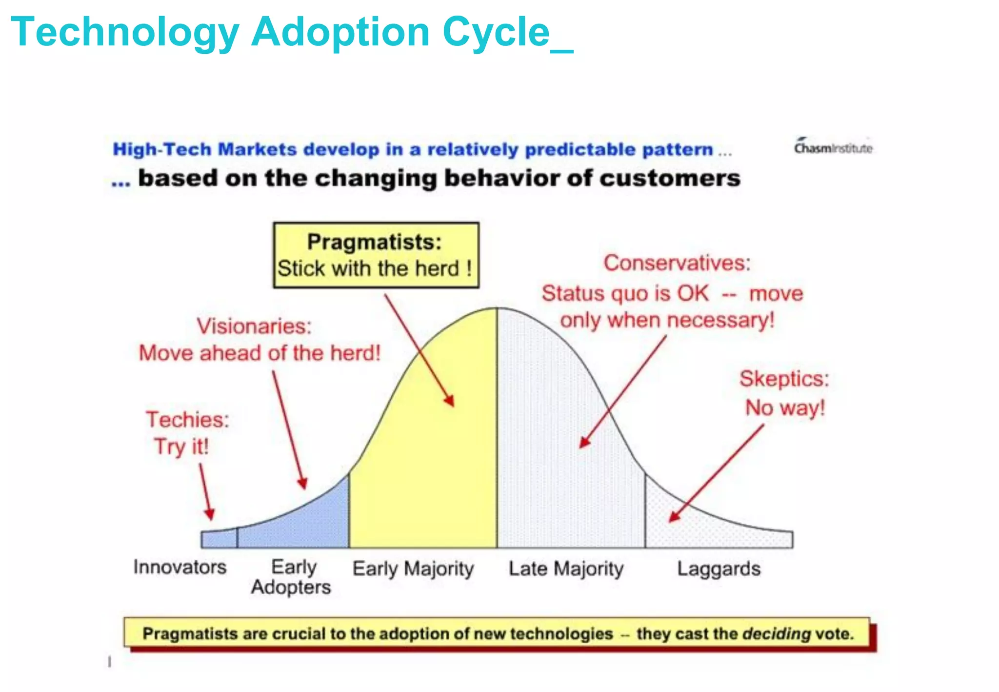 6
Global BI
Telefónica S.A.
Technology Adoption Cycle_
 