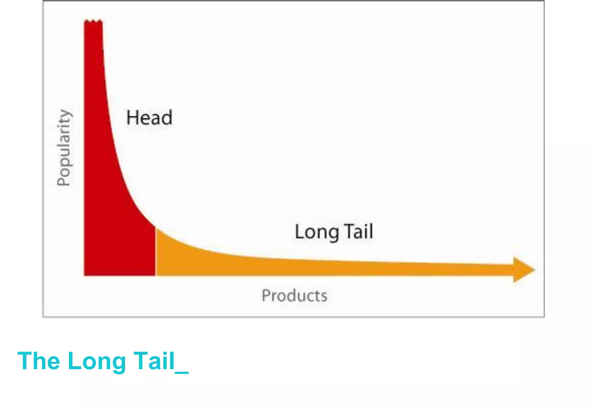 7
Global BI
Telefónica S.A.
Long Tail
The Long Tail_
 