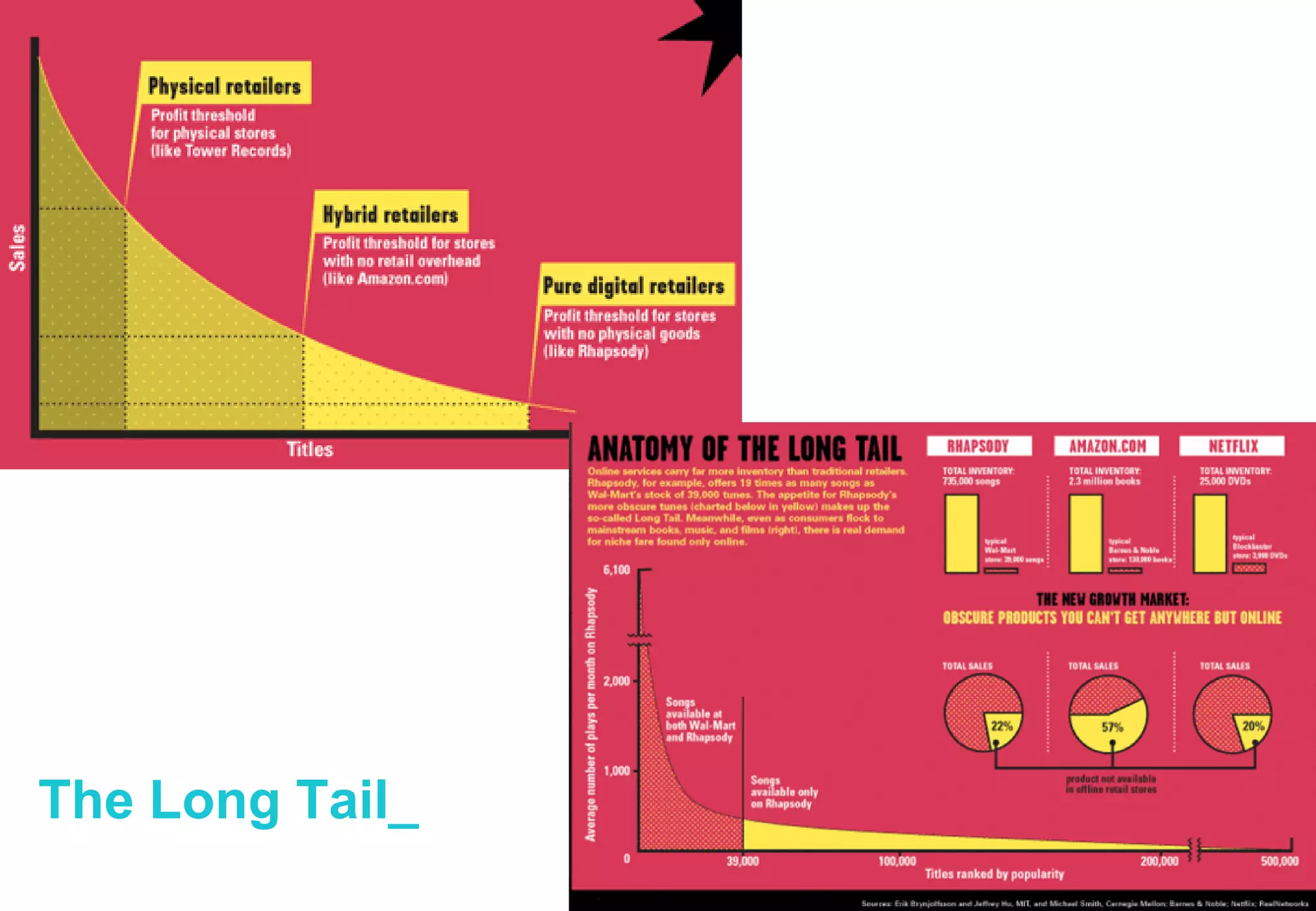 8
Global BI
Telefónica S.A.
The Long Tail_
 