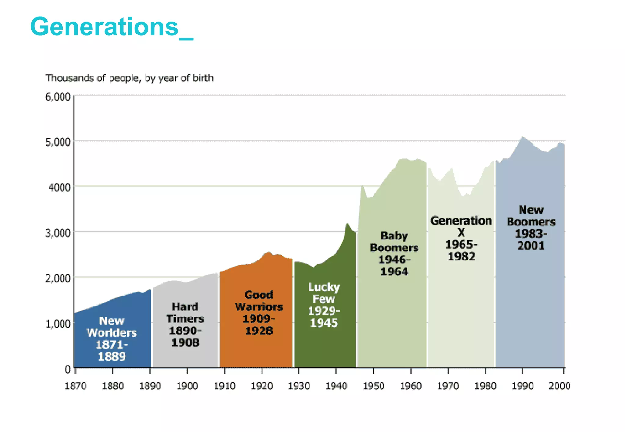 9
Global BI
Telefónica S.A.
Generations_
 