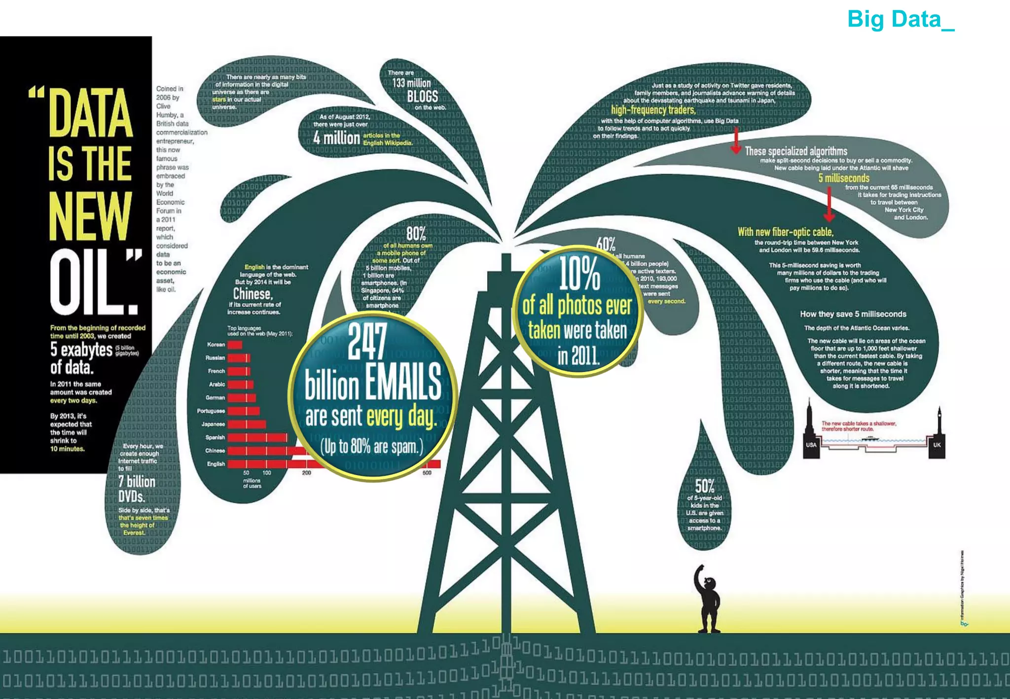 10
Global BI
Telefónica S.A.
Big Data_
 