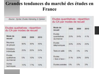 Grandes tendances du marché des études en
France

 