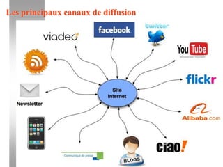 Les principaux canaux de diffusion

 
