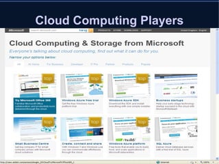 Cloud Computing Players 