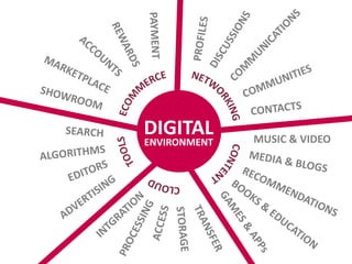 DIGITAL
ENVIRONMENT MUSIC & VIDEO