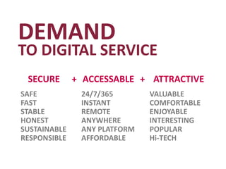 SECURE + ACCESSABLE + ATTRACTIVE
SAFE
FAST
STABLE
HONEST
SUSTAINABLE
RESPONSIBLE
24/7/365
INSTANT
REMOTE
ANYWHERE
ANY PLATFORM
AFFORDABLE
VALUABLE
COMFORTABLE
ENJOYABLE
INTERESTING
POPULAR
Hi-TECH
DEMAND
TO DIGITAL SERVICE