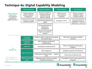 © Fraunhofer
Technique 4a: Digital Capability Modeling
Hybrid (modular)
product platform
management
Innovation & market
capitalizing agility
Value proposition
Business analytics &
information-driven
problem-solving/
decision making
Operational adjustment
agility
Process automation &
digitization/
virtualization
Digital / IT mindset &
abilities
Value architecture
Multi-channel
connectivity to
ecosystem
Value network
Revenue creation
models for hybrid
modular products
Cost optimization &
scalability of ordinary
capabilities / resources
Value finance
Organizational
capabilities
(“competitive
priorities for
digital business”)
IS
capabilities
Ecosystem control
Clear lead / ownership of digital
initiatives
IT business
partnerships
Analytics ability: recognize and prepare
the relevant data
Metadata: data provenance & data
credibility transparency
MDM & metadata
mgmt.
„The golden record“ across systems and
ecosystem
New databases and BI tools
understanding
IT personnel
expertise
Ad-hoc, predictive & prescriptive
analytics
Visualization & self-service BIDWH & BI
Data integration
Data privacy & data security
Scalability, speed & cost efficiency
Data architecture
Governance of external and shared
data
Source: University of St.
Gallen, Institute of
Information Management,
2014.
 
