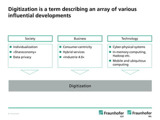 © Fraunhofer
Digitization is a term describing an array of various
influential developments
Society Business Technology
 Individualization
 »Shareconomy«
 Data privacy
 Consumer-centricity
 Hybrid services
 »Industrie 4.0«
 Cyber-physical systems
 In-memory-computing,
Hadoop etc.
 Mobile and ubiquitous
computing
Digitization
 