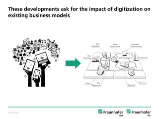 © Fraunhofer
These developments ask for the impact of digitization on
existing business models
 