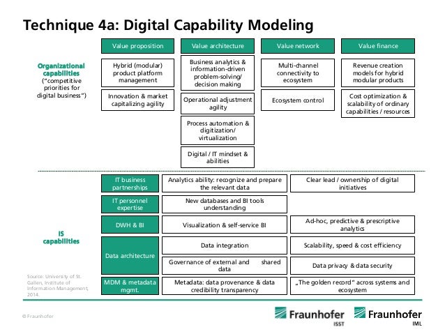 business process decision modeling Engineering Digital Business business process decision modeling Engineering Digital Business