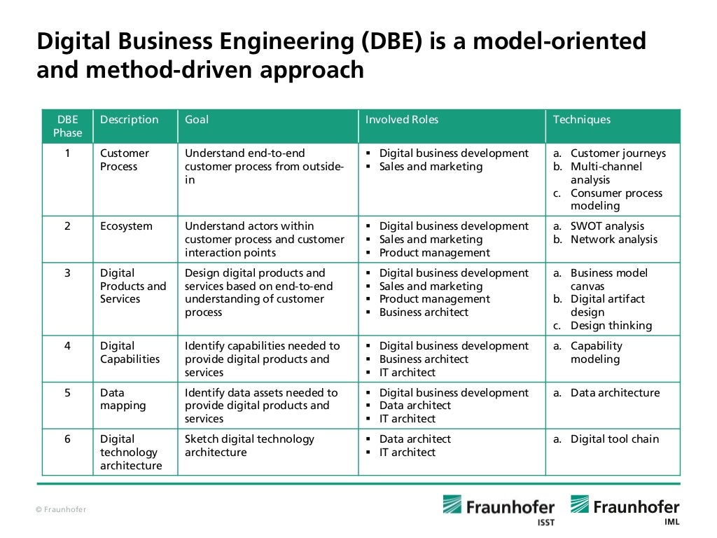 Digital Business Engineering