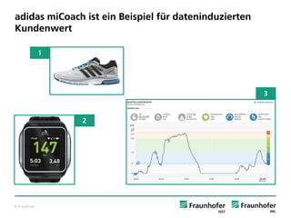 © Fraunhofer 
adidas miCoachist ein Beispiel für dateninduzierten Kundenwert 
1 
2 
3  