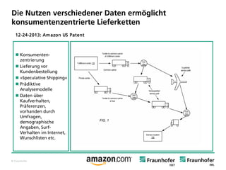 © Fraunhofer 
Die Nutzen verschiedener Daten ermöglicht konsumentenzentrierte Lieferketten 
Konsumenten- zentrierung 
Lieferung vor Kundenbestellung 
»SpeculativeShipping« 
Prädiktive Analysemodelle 
Daten über Kaufverhalten, Präferenzen, vorhanden durch Umfragen, demographische Angaben, Surf- Verhalten im Internet, Wunschlisten etc. 
12-24-2013: Amazon US Patent  