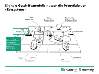 © Fraunhofer 
Digitale Geschäftsmodelle nutzen die Potentiale von »Ecosystems« 
Partnerschaften 
Kooperative Geschäftsprozesse 
Branchen- konvergenz  