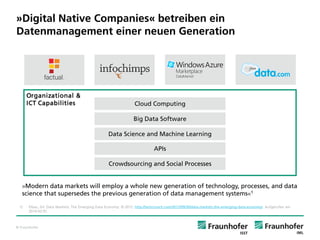 © Fraunhofer 
»Digital Native Companies«betreiben ein Datenmanagement einer neuen Generation 
»Modern datamarketswill employa wholenewgenerationoftechnology, processes, anddatasciencethatsupersedesthepreviousgenerationofdatamanagementsystems«1 
Cloud Computing 
Big Data Software 
Data Science andMachineLearning 
APIs 
CrowdsourcingandSocialProcesses 
Organizational& 
ICT Capabilities 
1)Elbaz, Gil: Data Markets: The Emerging Data Economy. © 2012. http://techcrunch.com/2012/09/30/data-markets-the-emerging-data-economy/. Aufgerufen am 2014-02-07.  