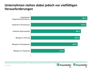 © Fraunhofer 
Unternehmen stehen dabei jedoch vor vielfältigen Herausforderungen 
52 % 
Ungeeignete Organisationsstrukturen 
51 % 
Fehlende IT-Infrastruktur 
46 % 
Schlechte Datenqualität 
45 % 
Mangel an Führung 
43 % 
Mangel an Fachexpertise 
31% 
Mangel an IT-Expertise 
Quelle: McKinsey: Mindingyourdigital business. In: MicKinseyon Business Technology (2012) Nr. 27, S. 24-31.  