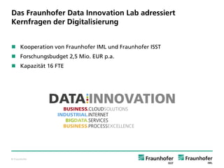 © Fraunhofer 
Das Fraunhofer Data Innovation Lab adressiert Kernfragen der Digitalisierung 
Kooperation von Fraunhofer IML und Fraunhofer ISST 
Forschungsbudget 2,5 Mio. EUR p.a. 
Kapazität 16 FTE  