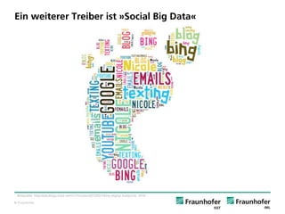 © Fraunhofer 
Ein weiterer Treiber ist »SocialBig Data« 
Bildquelle: http://edublogs.misd.net/ric17nicoler/2013/02/14/my-digital-footprint/, 2014.  