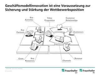 © Fraunhofer 
Geschäftsmodellinnovation ist eine Voraussetzung zur Sicherung und Stärkung der Wettbewerbsposition 
Bildquelle: Jam Visual Thinking.  