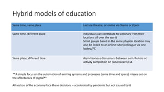 Hybrid models of education
Same time, same place Lecture theatre, or online via Teams or Zoom
Same time, different place Individuals can contribute to webinars from their
locations all over the world
Small groups based in the same physical location may
also be linked to an online tutor/colleague via one
laptop/PC
Same place, different time Asynchronous discussions between contributors or
activity completion on FutureLearn/ELE
**A simple focus on the automation of existing systems and processes (same time and space) misses out on
the affordances of digital**
All sectors of the economy face these decisions – accelerated by pandemic but not caused by it
 